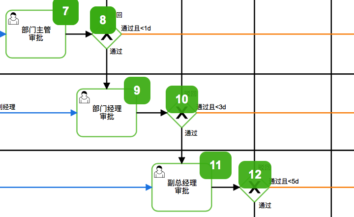 直观的流程图